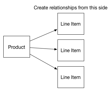 Hand-crafted visual aid
